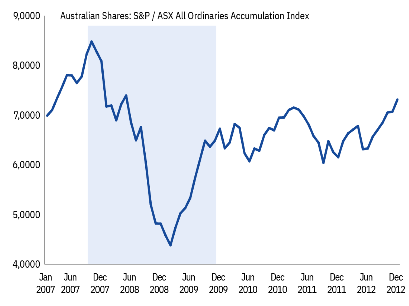 28636-Market-Volatility-1424x1068-0822-2007-09-GFC