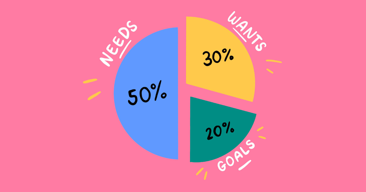 50-30-20-Budgeting-1200x630-1-1