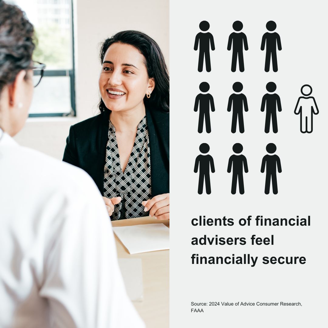 9 in 10 clients of FA feel financially secure 1080x1080
