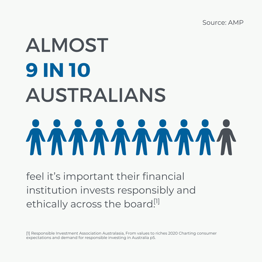 How to invest 1080x1080